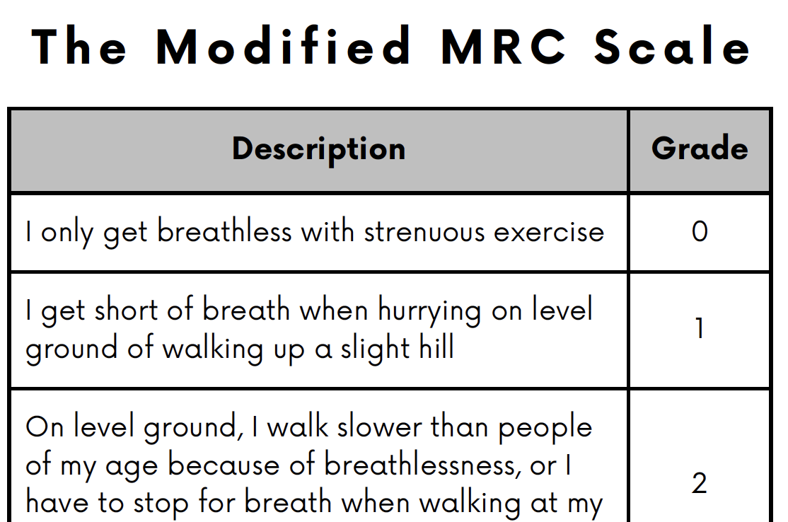 The mMRC Scale
